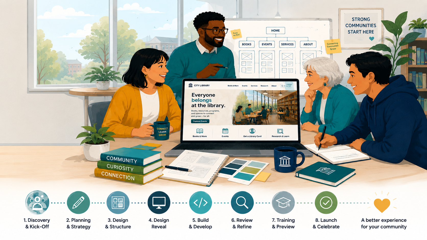 Finished library website shown on laptop and phone